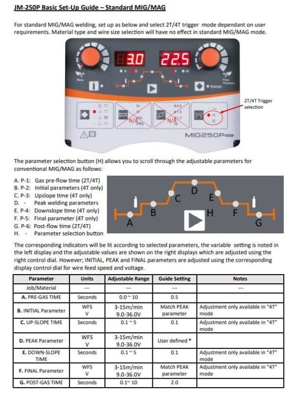 JM-250P MIG/MAG welding setup guide.