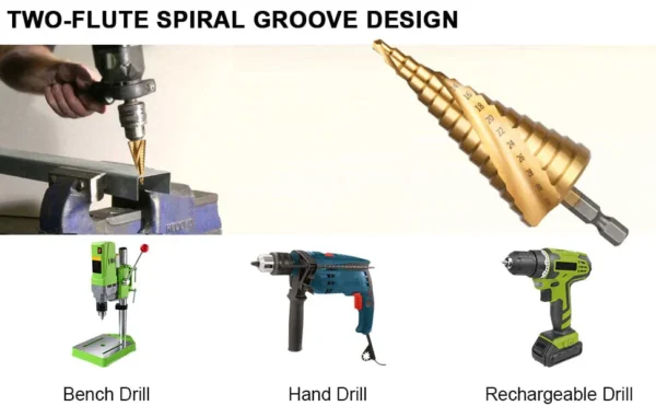 Drills and two-flute spiral groove design